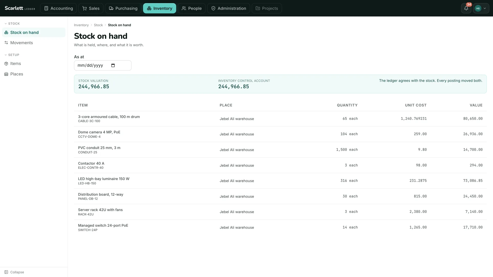 Stock on hand by item, shown beside the inventory control account balance, which agrees